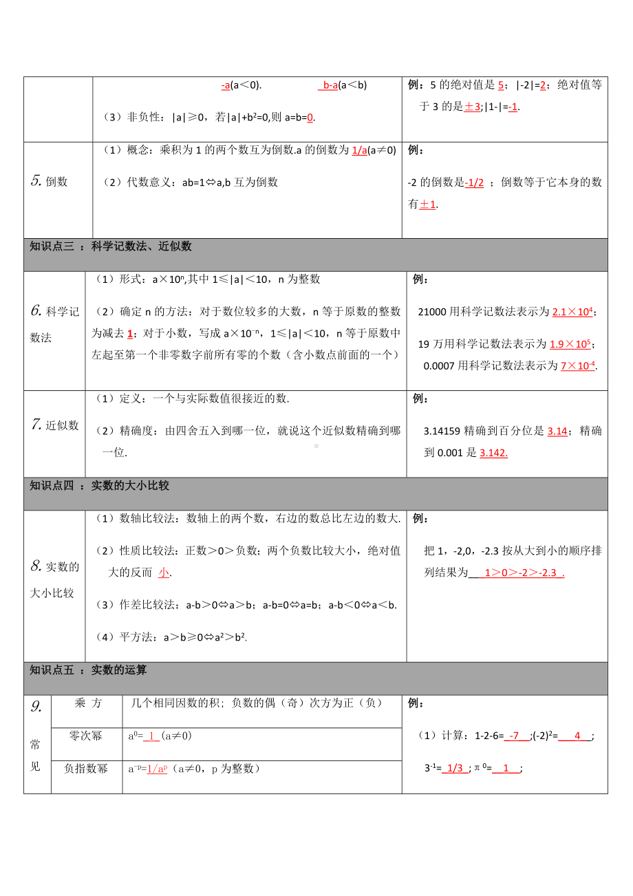 (人教版)中考数学一轮复习全套知识点梳理(共27专题).docx_第2页