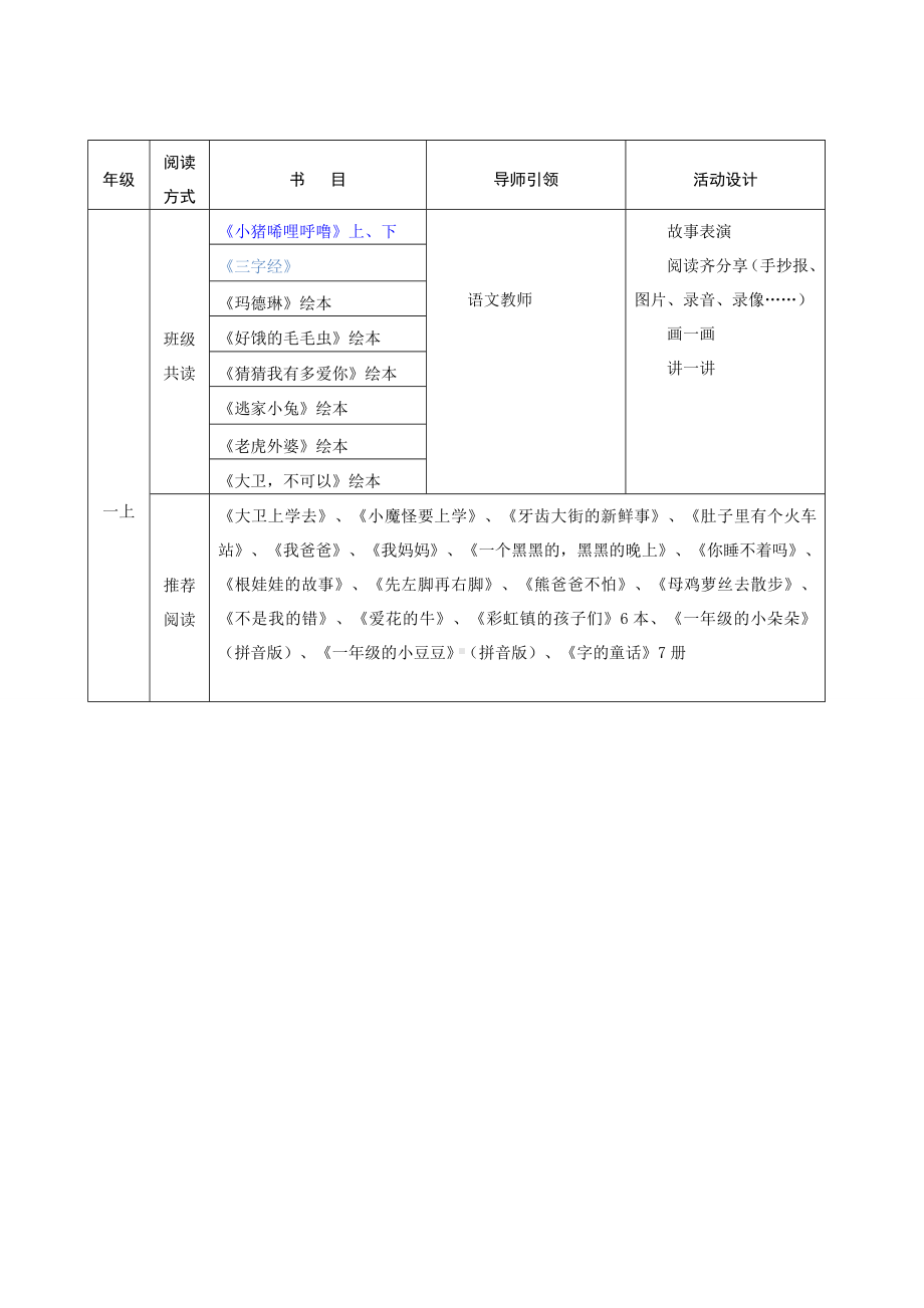 (完整版)小学语文阅读课程开发与实施方案1.doc_第3页