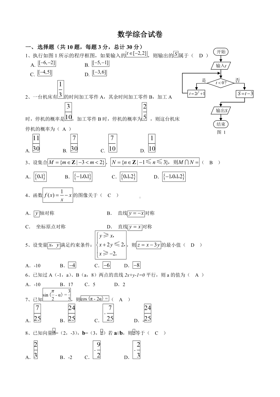 (完整)高中数学必修1到必修5综合试题.doc_第1页