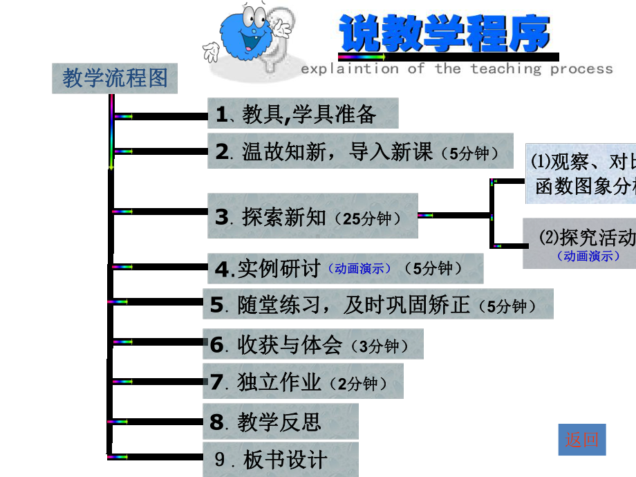 262《二次函数的图象与性质》说课课件.ppt_第2页