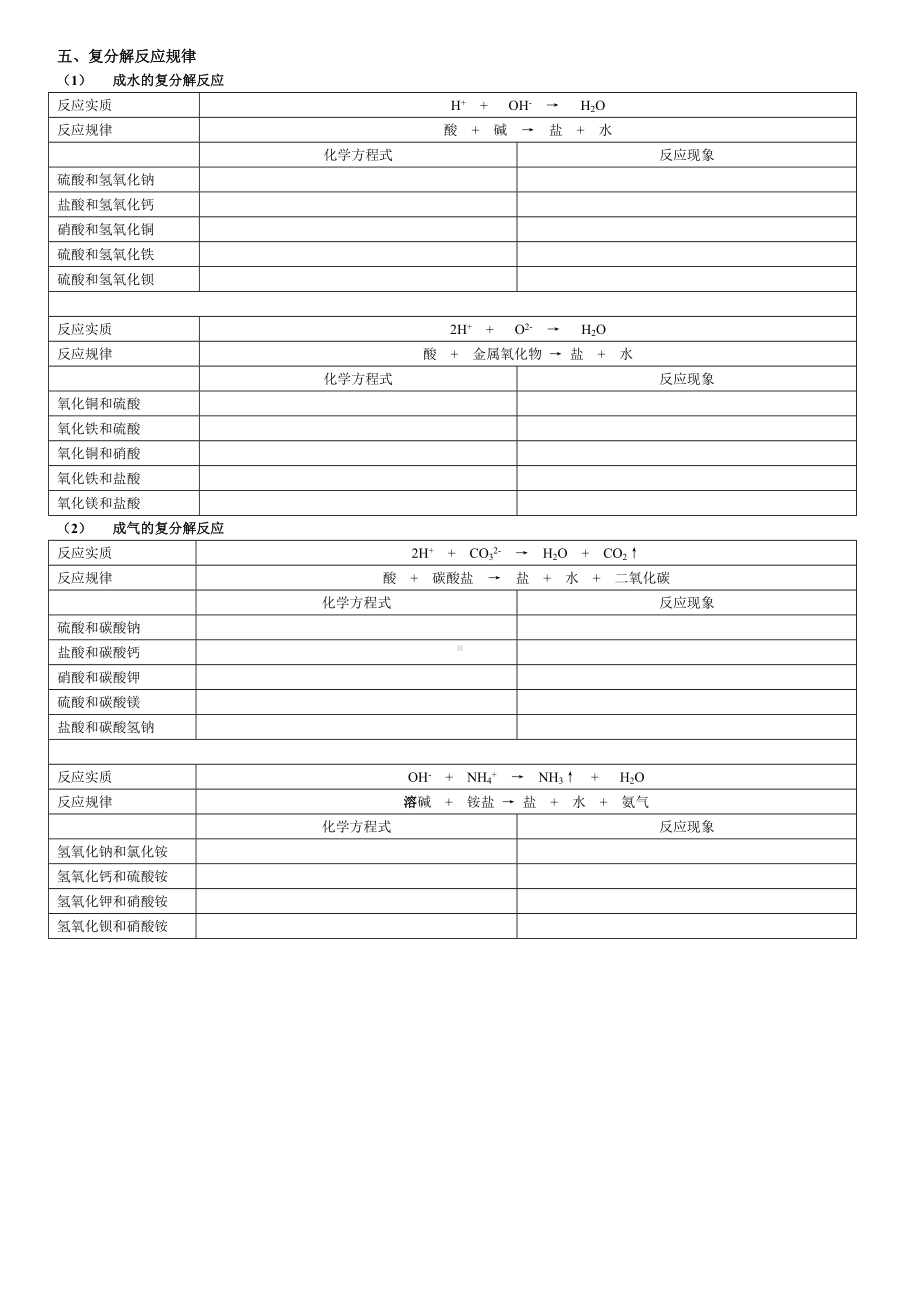 (完整版)初三化学复分解反应专题2.doc_第2页