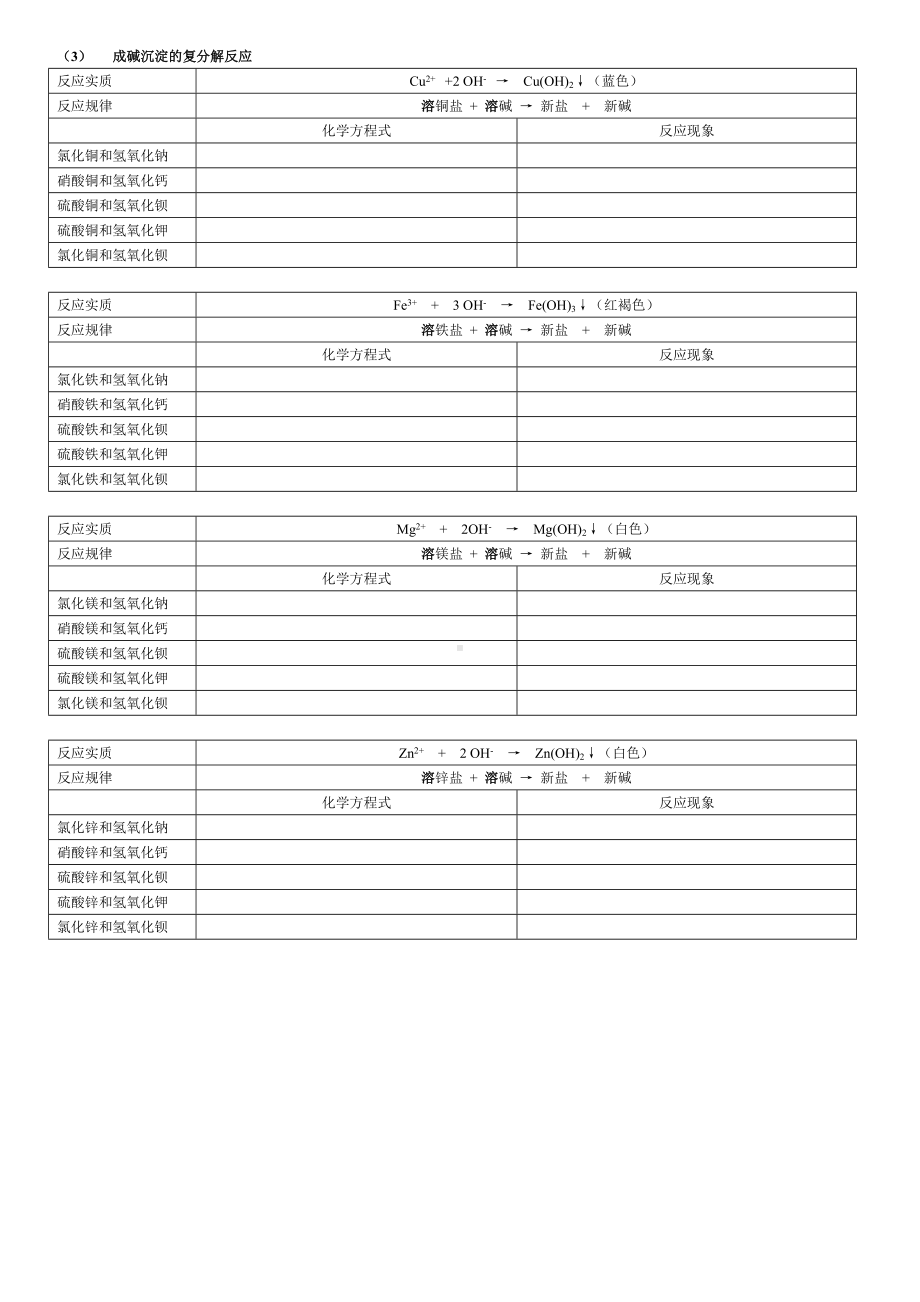 (完整版)初三化学复分解反应专题2.doc_第3页