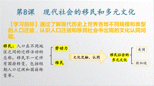 第8课 现代社会的移民和多元文化ppt课件-（部）统编版《高中历史》选择性必修第三册.pptx