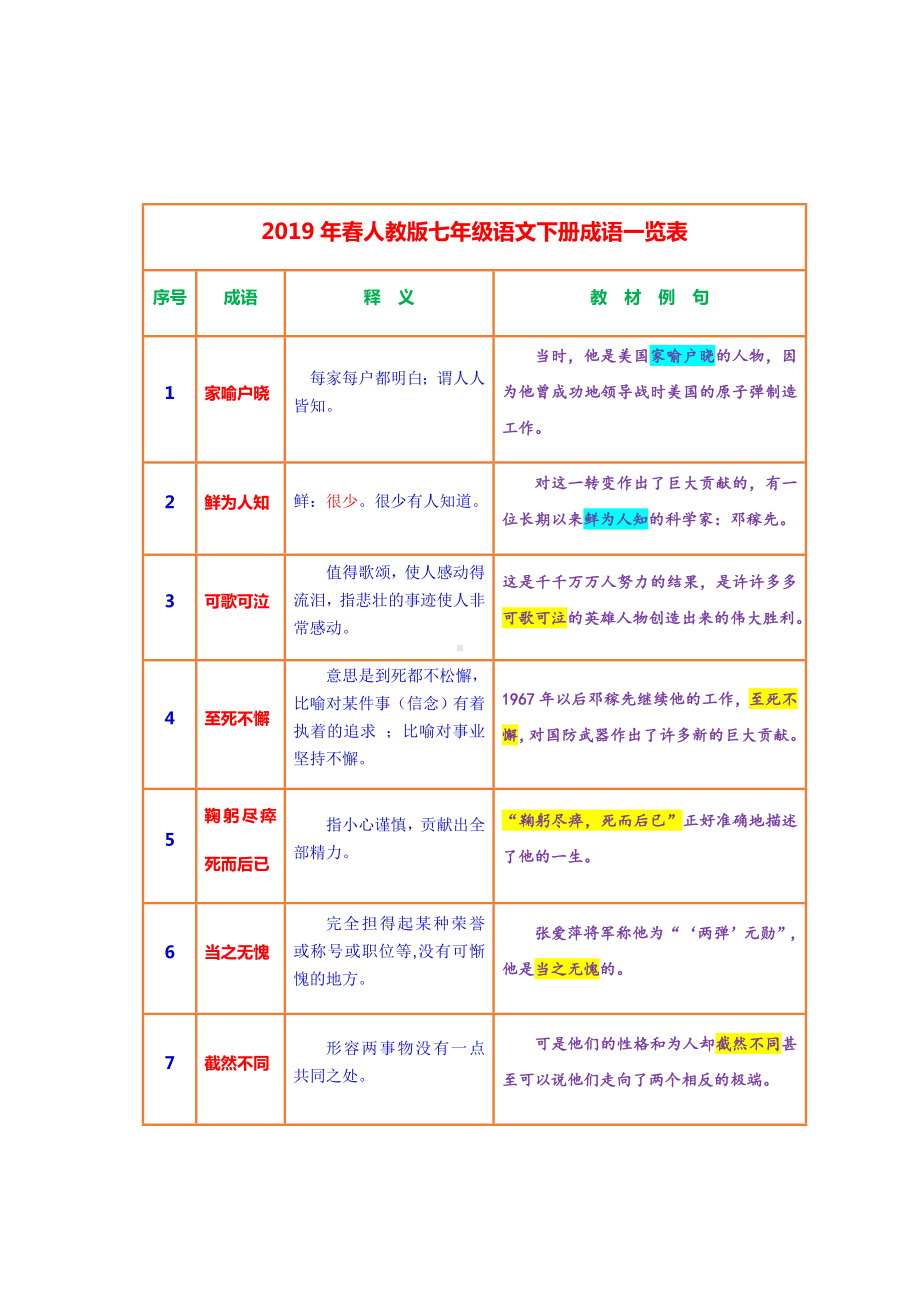 (完整版)2019年人教版七年级语文下册成语.doc_第1页