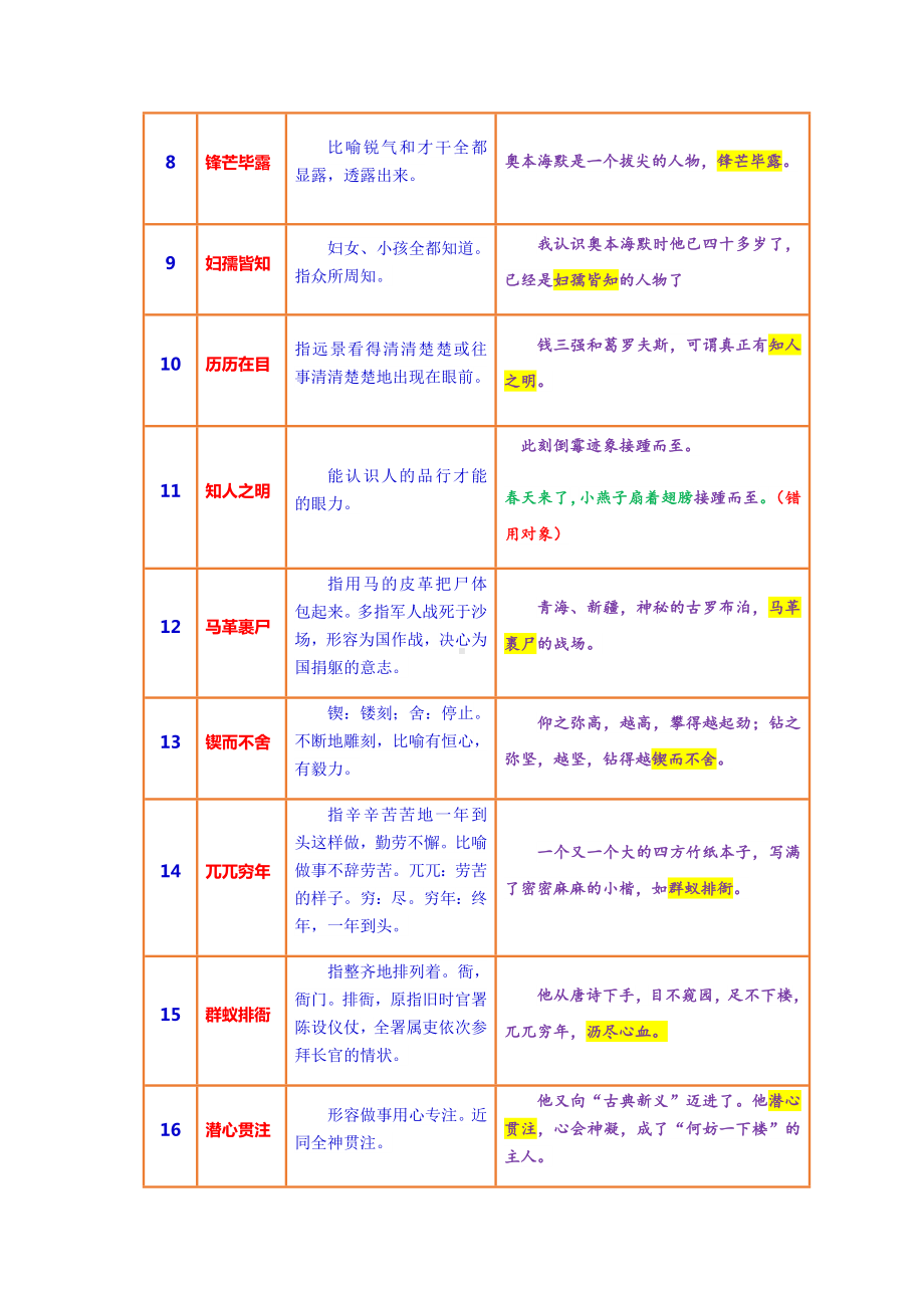 (完整版)2019年人教版七年级语文下册成语.doc_第2页