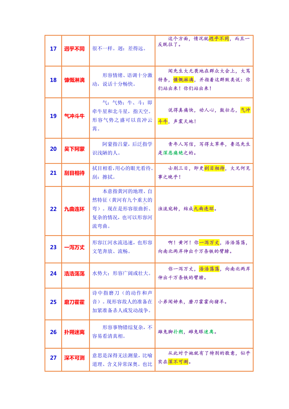 (完整版)2019年人教版七年级语文下册成语.doc_第3页