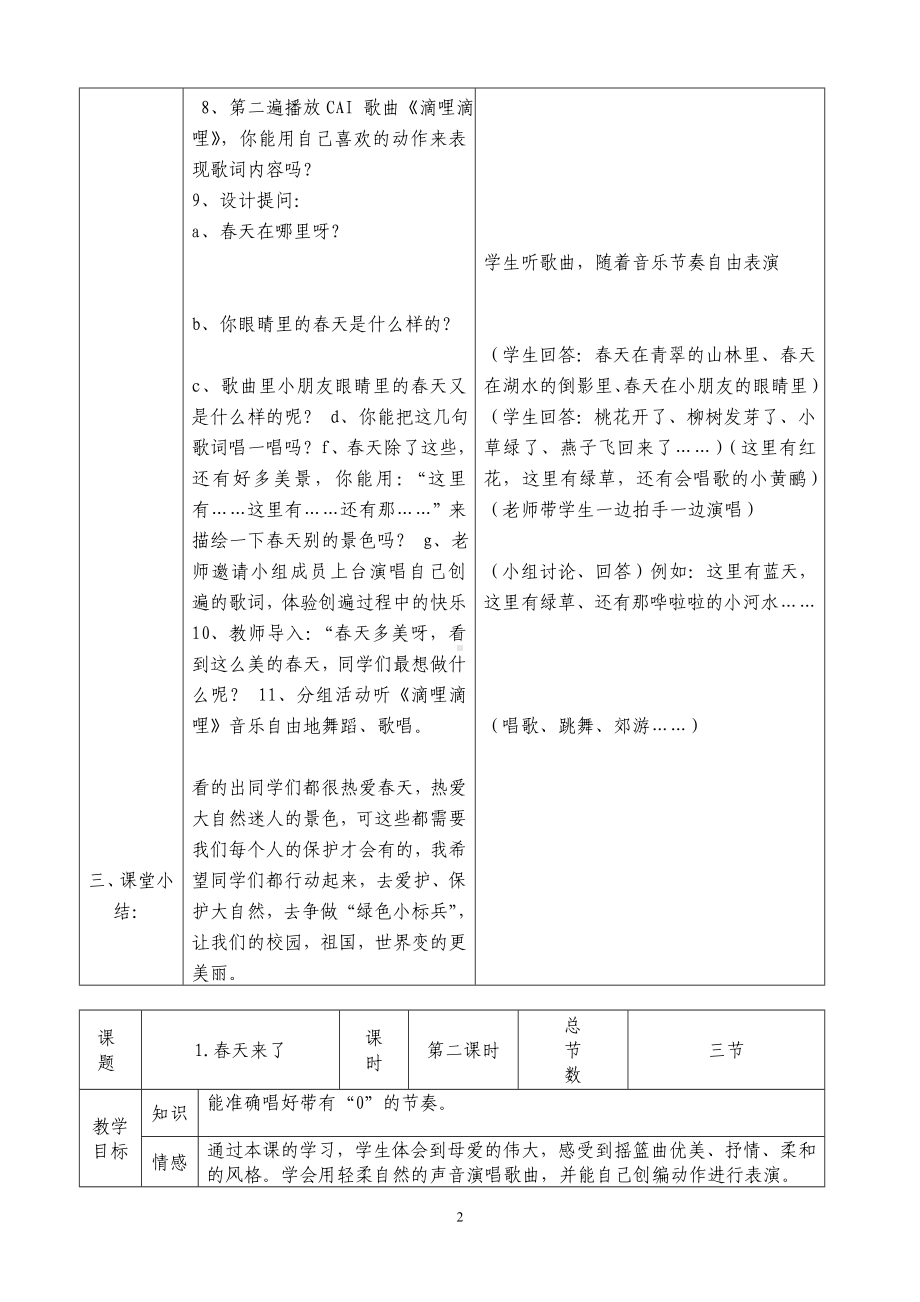 2015年最新人音版二年级下册音乐教案表格版[1].doc_第2页