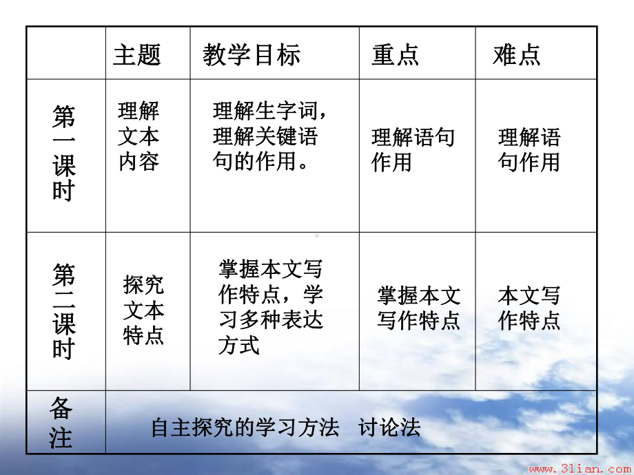 包身工(说课稿).ppt_第2页