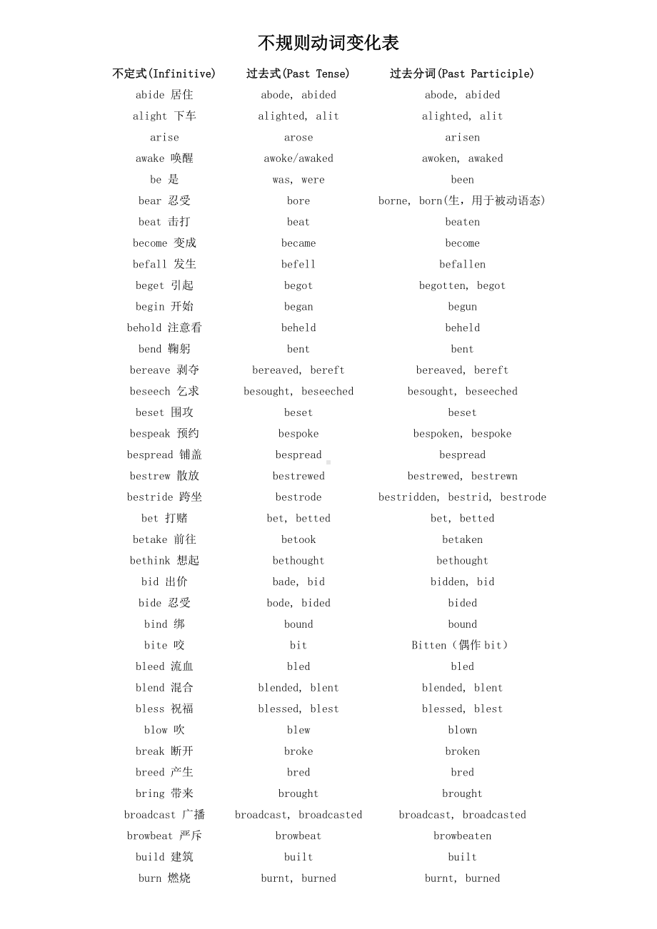(完整版)不规则动词变化表(全).doc_第1页