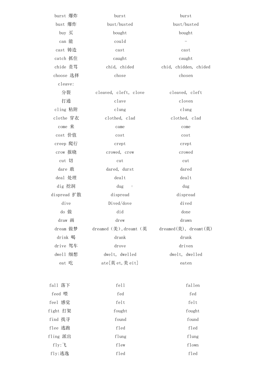 (完整版)不规则动词变化表(全).doc_第2页