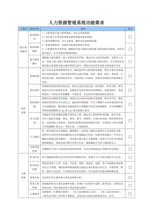 (完整版)人力资源管理系统功能需求.doc