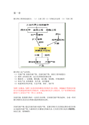 (完整版)微生物工程重点.doc