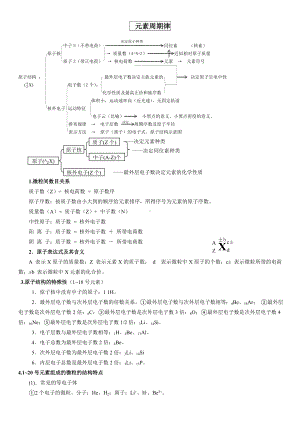 (完整版)元素周期律知识点总结.doc