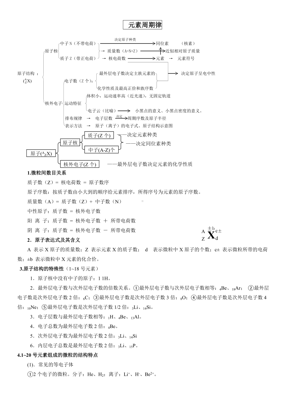 (完整版)元素周期律知识点总结.doc_第1页