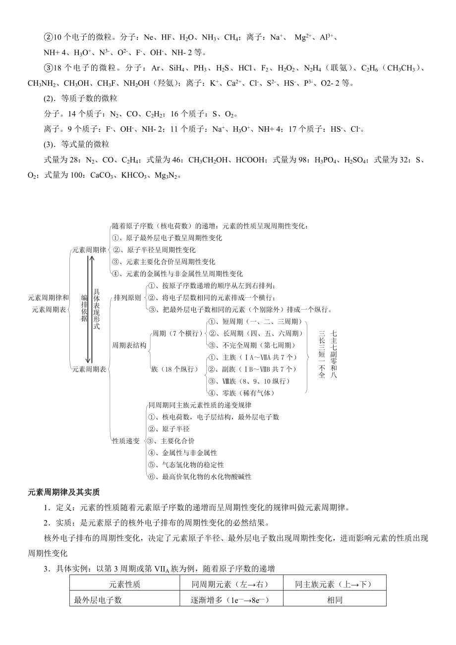 (完整版)元素周期律知识点总结.doc_第2页