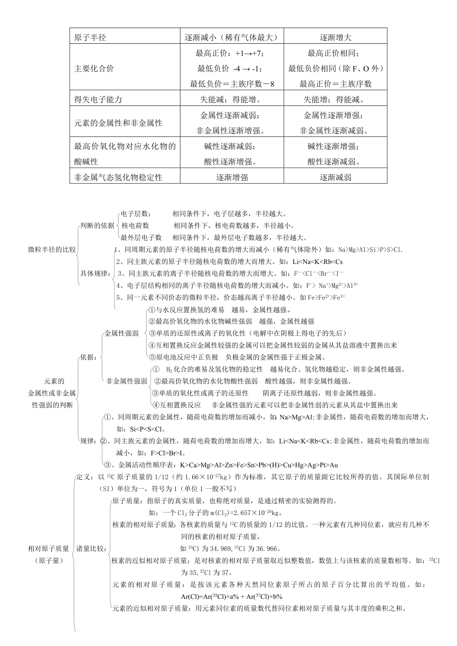 (完整版)元素周期律知识点总结.doc_第3页