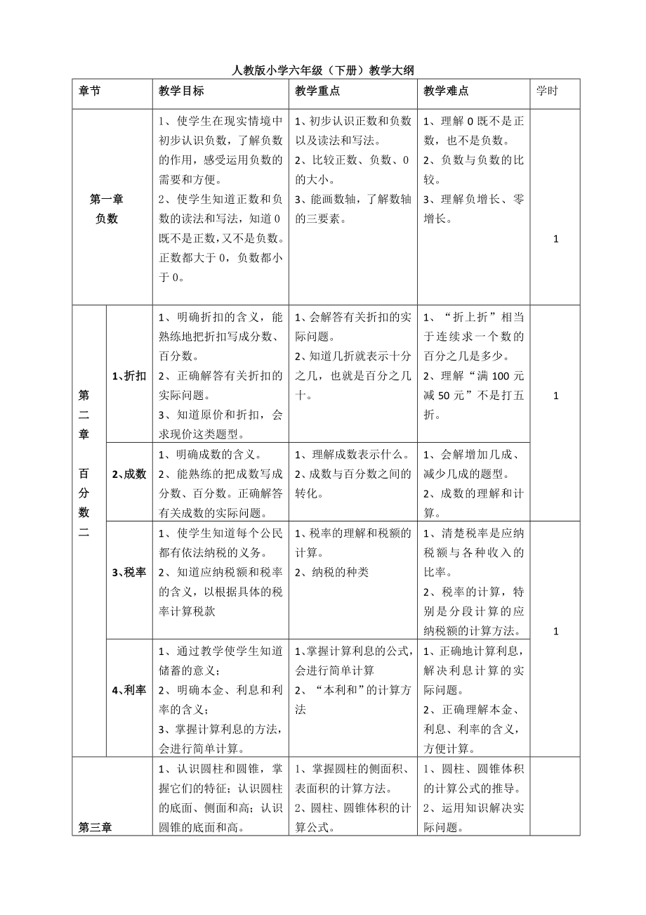 (完整版)六年级下册数学大纲.doc_第1页