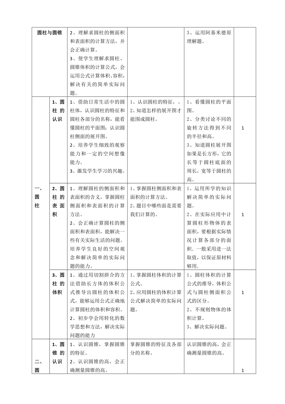 (完整版)六年级下册数学大纲.doc_第2页