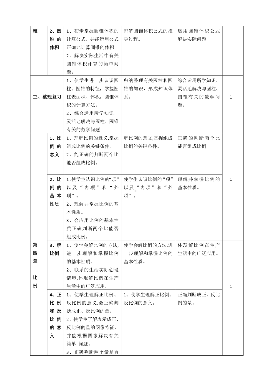 (完整版)六年级下册数学大纲.doc_第3页