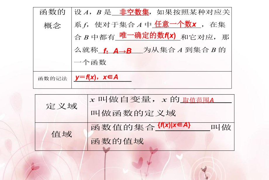 函数的概念及其表示.ppt_第3页