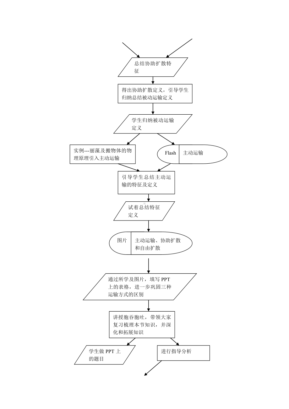 (完整版)《物质跨膜运输的方式》教学设计解析.doc_第3页