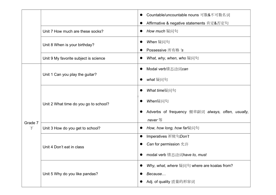 (完整版)人教版初中英语各单元语法知识点汇总表.doc_第2页