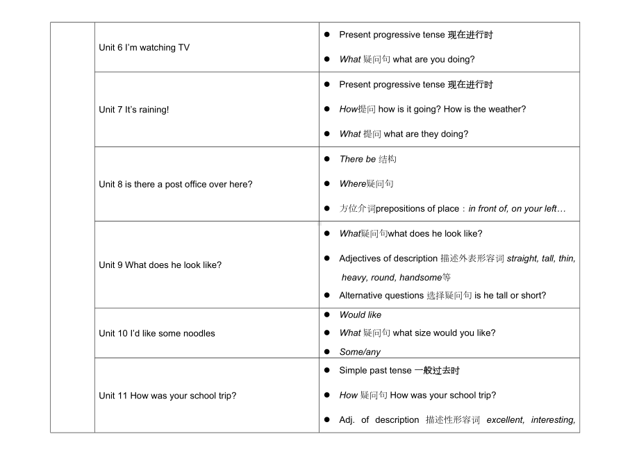 (完整版)人教版初中英语各单元语法知识点汇总表.doc_第3页