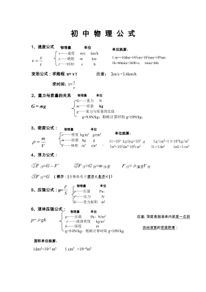 (完整版)人教版中考物理公式大全.doc