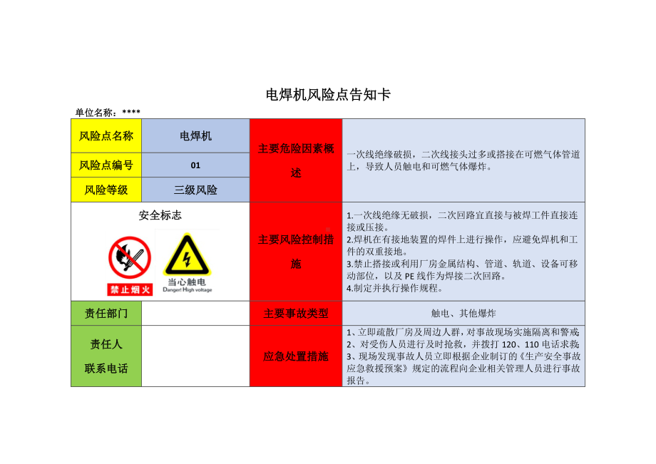 (完整版)企业危险源辨识风险点告知卡(定稿版).doc_第1页