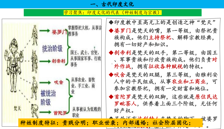 第5课 南亚、东亚与美洲的文化 ppt课件(3)-（部）统编版《高中历史》选择性必修第三册.pptx_第3页