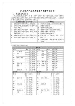 (完整版)广州市近五年中考英语各题型考点分析.doc