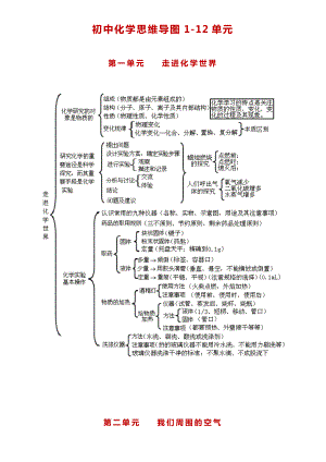 (人教版)初中化学全册思维导图(知识点版).docx