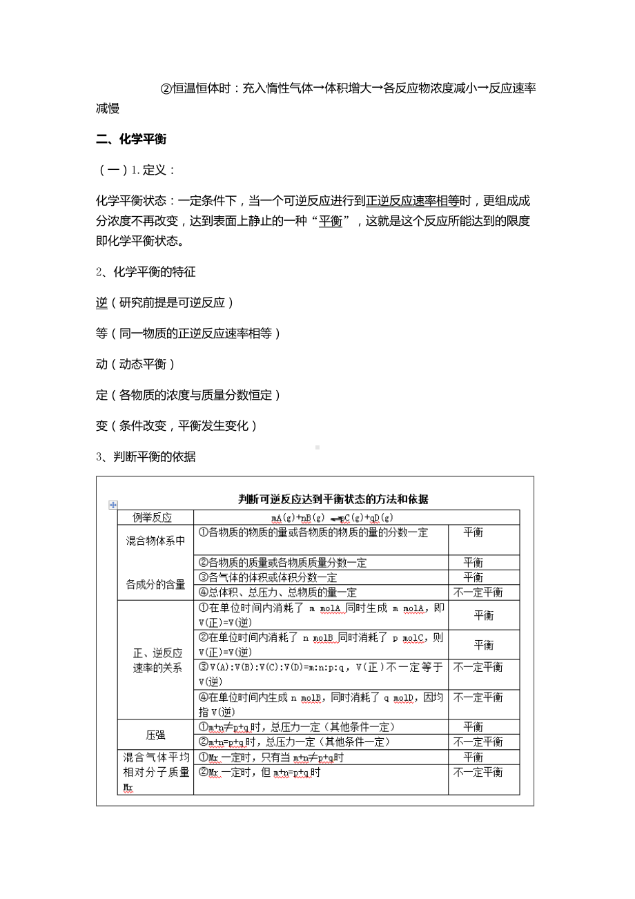 (完整版)化学反应速率与化学平衡知识点归纳.doc_第2页