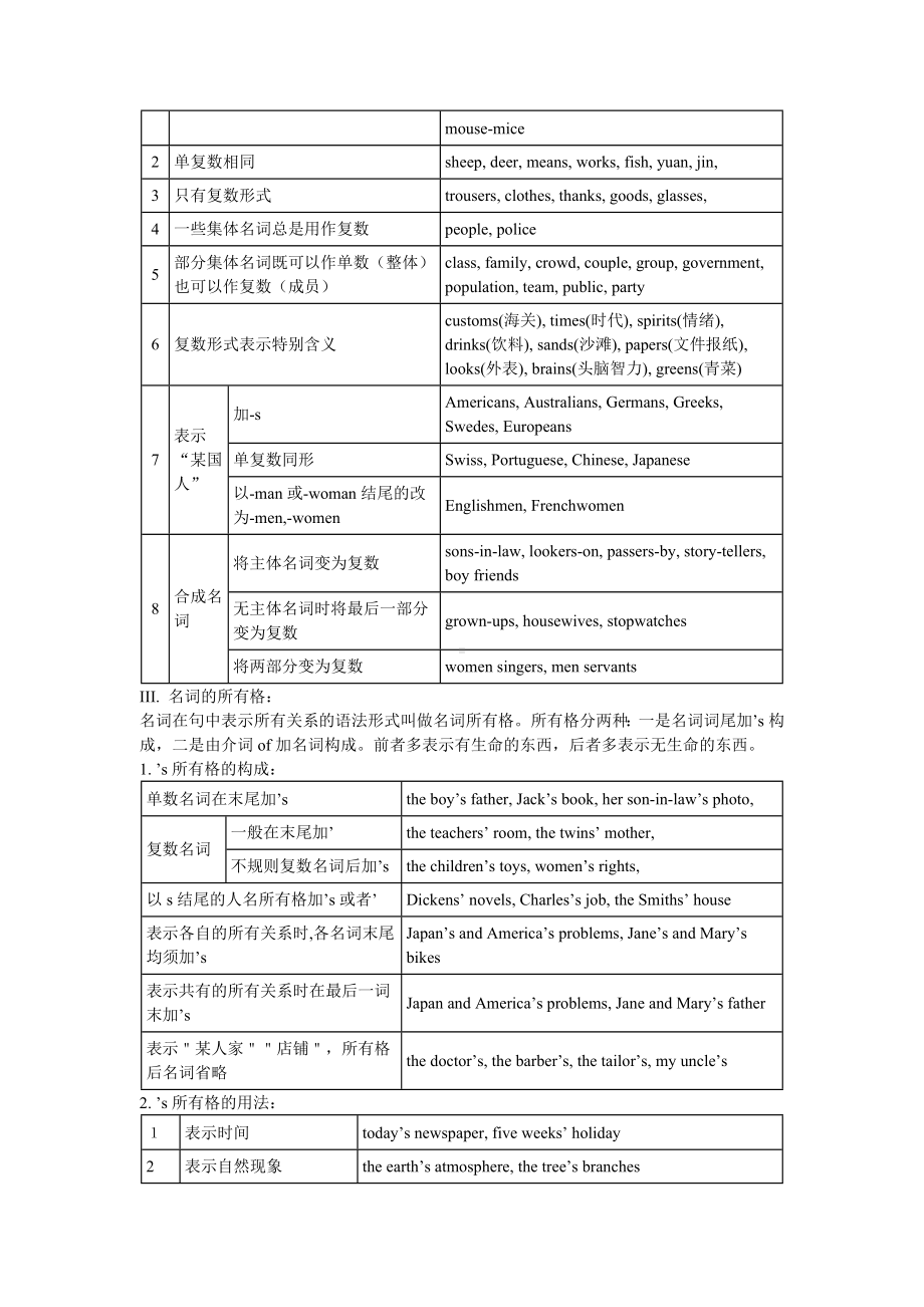 (完整版)初中英语语法大全精华版.doc_第2页