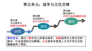 第13课 现代战争与不同文化的碰撞和交流 ppt课件(5)-（部）统编版《高中历史》选择性必修第三册.pptx