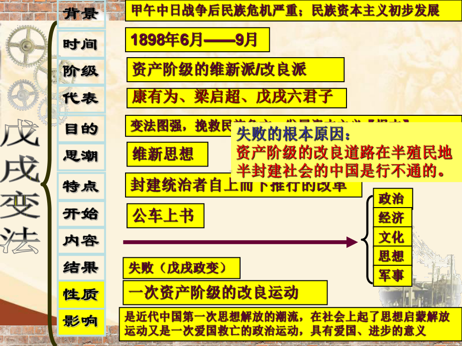 初中二年级历史上册第一课时课件.ppt_第1页