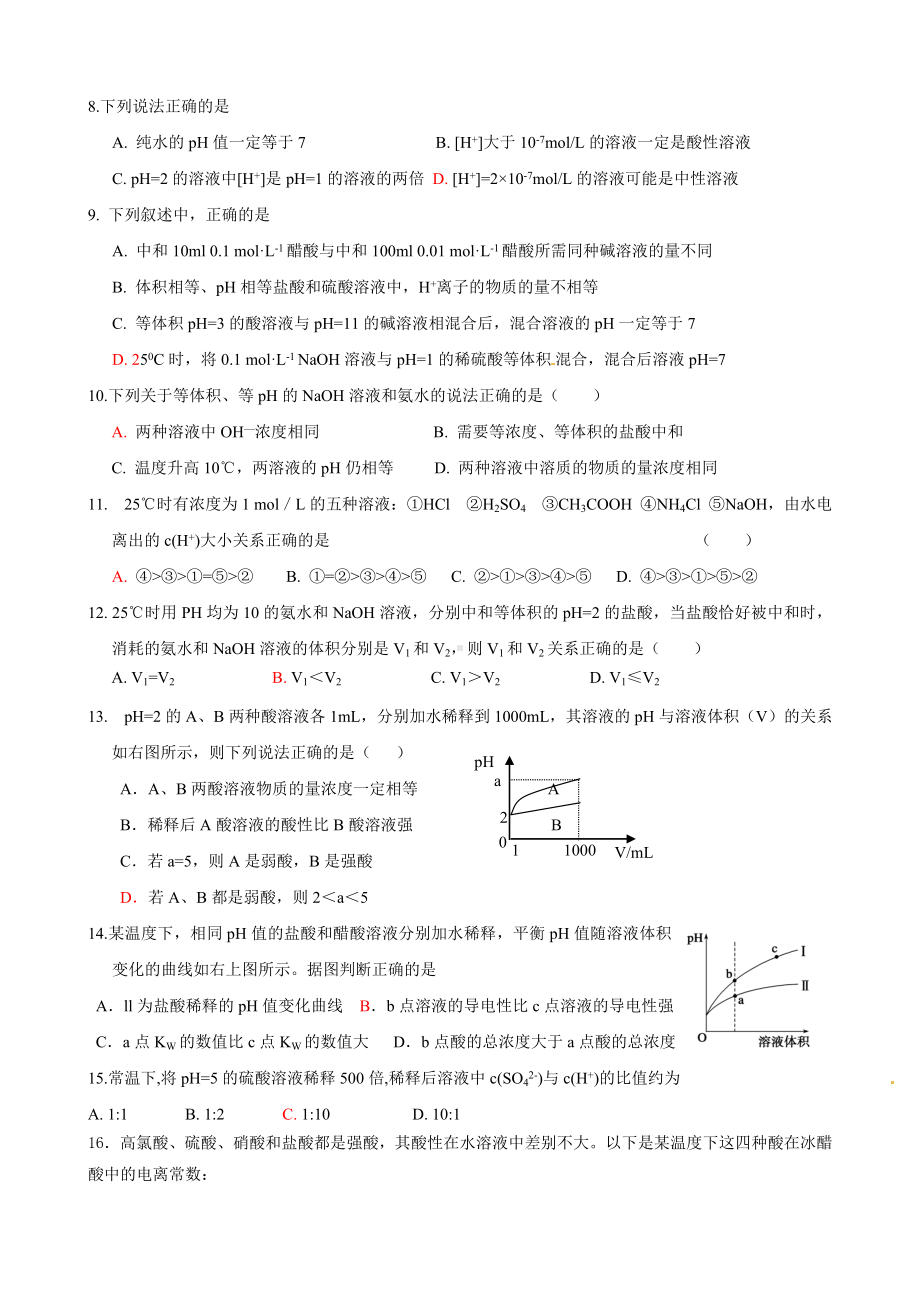 (完整版)弱电解质的电离练习题(带答案).doc_第2页