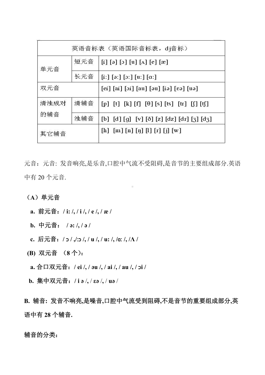 (完整)初中英语音标发音规则.doc_第2页