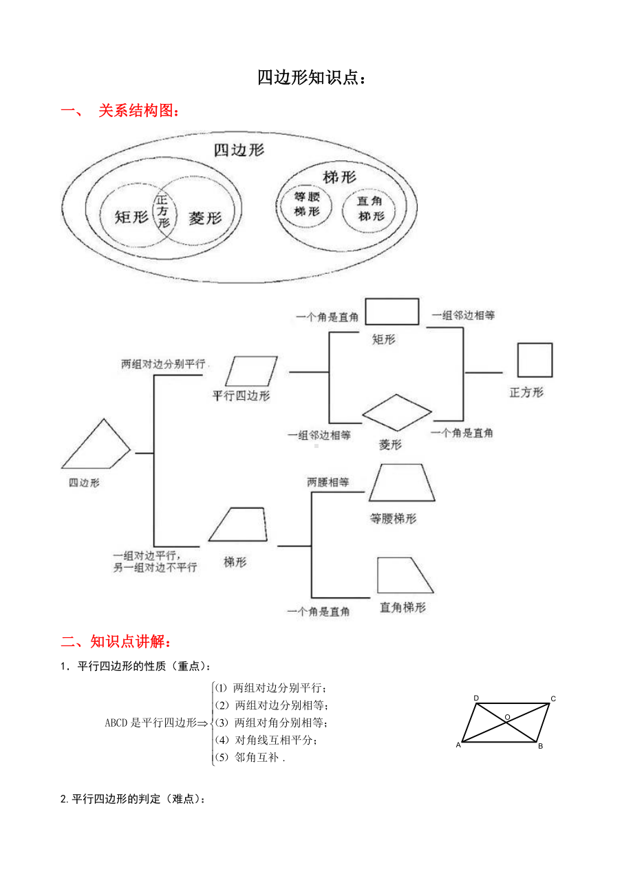 (完整版)四边形知识点经典总结.doc_第1页