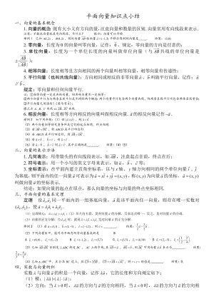 (完整版)平面向量知识点总结.doc