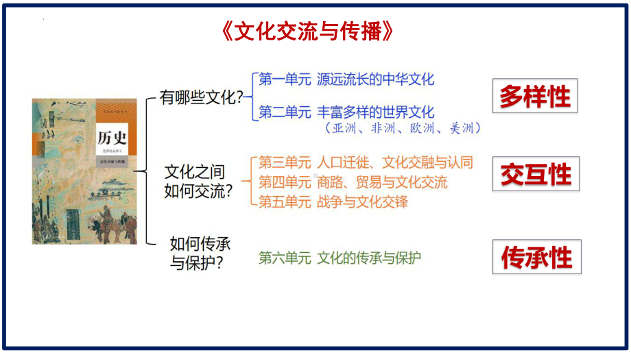 第1课 中华优秀传统文化的内涵与特点 ppt课件(10)-（部）统编版《高中历史》选择性必修第三册.pptx_第1页