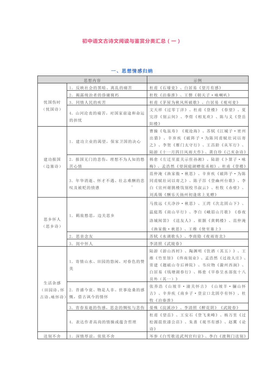 (完整版)初中语文古诗文阅读与鉴赏分类汇总.doc_第1页