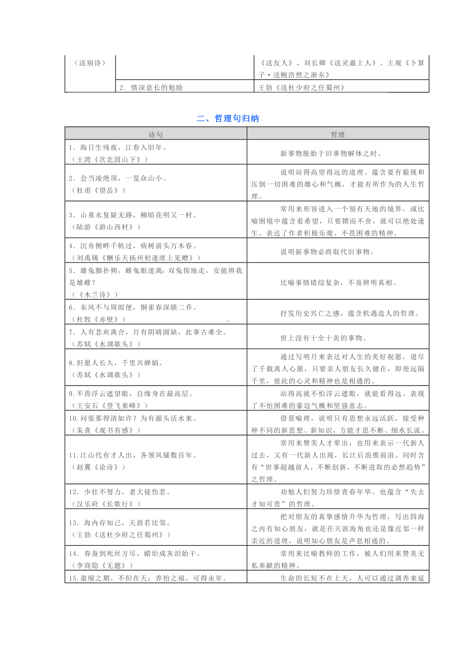 (完整版)初中语文古诗文阅读与鉴赏分类汇总.doc_第2页