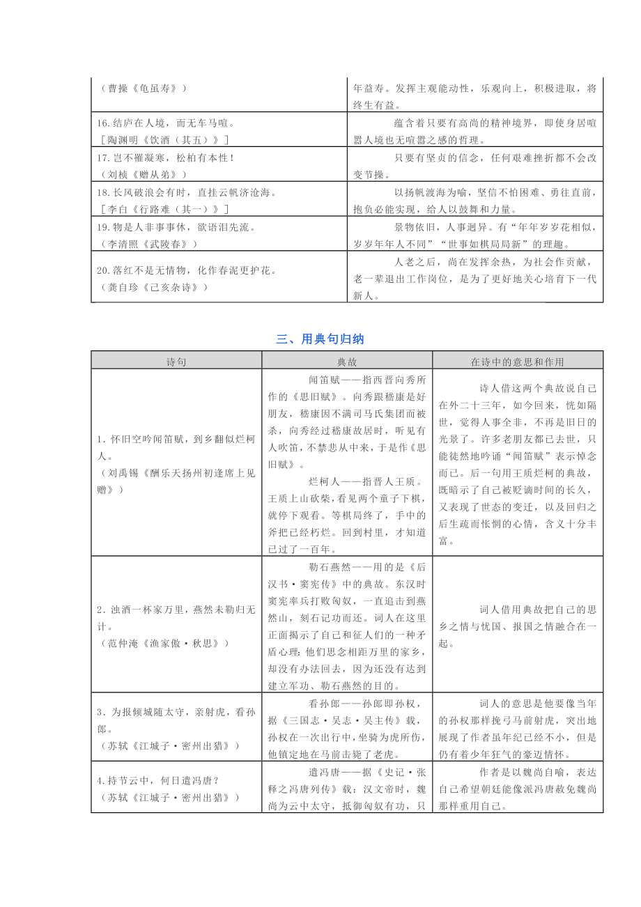 (完整版)初中语文古诗文阅读与鉴赏分类汇总.doc_第3页