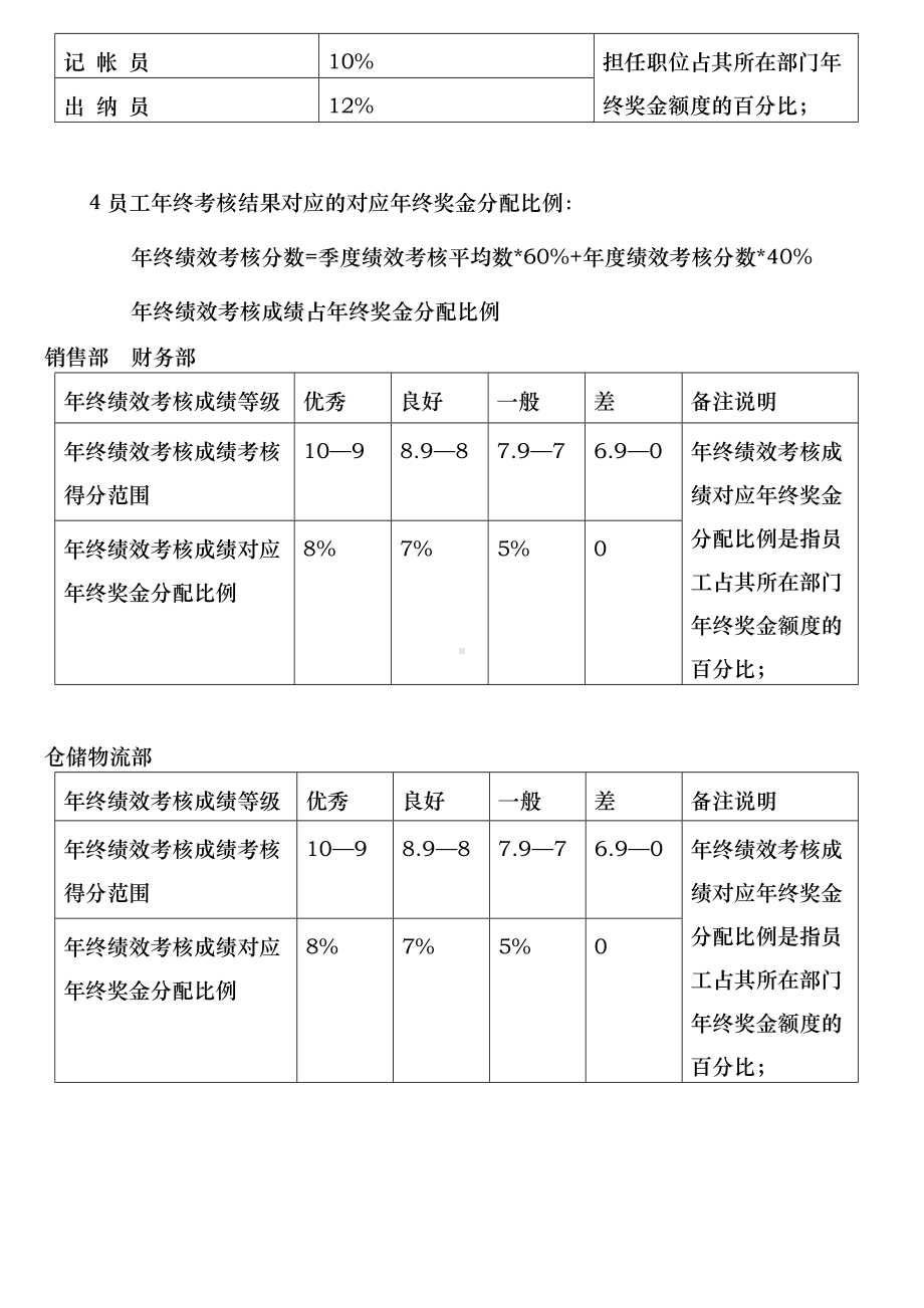 (完整版)xxx公司年终奖金制度方案.doc_第3页