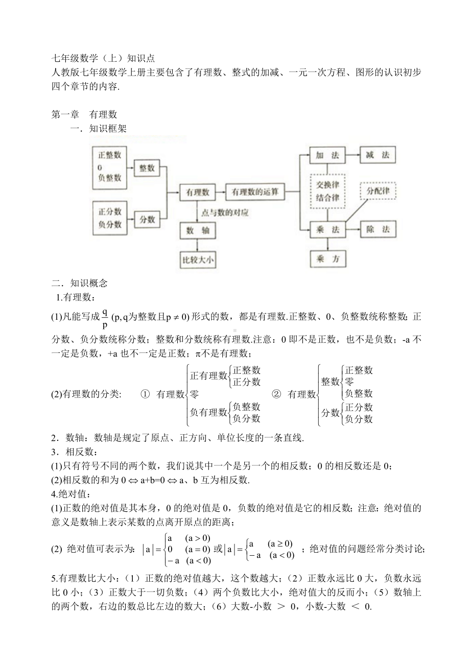 (完整版)人教版初一数学知识点总结.doc_第1页