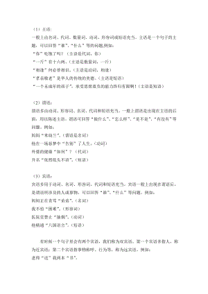 (完整版)小学语文划分句子成分.doc