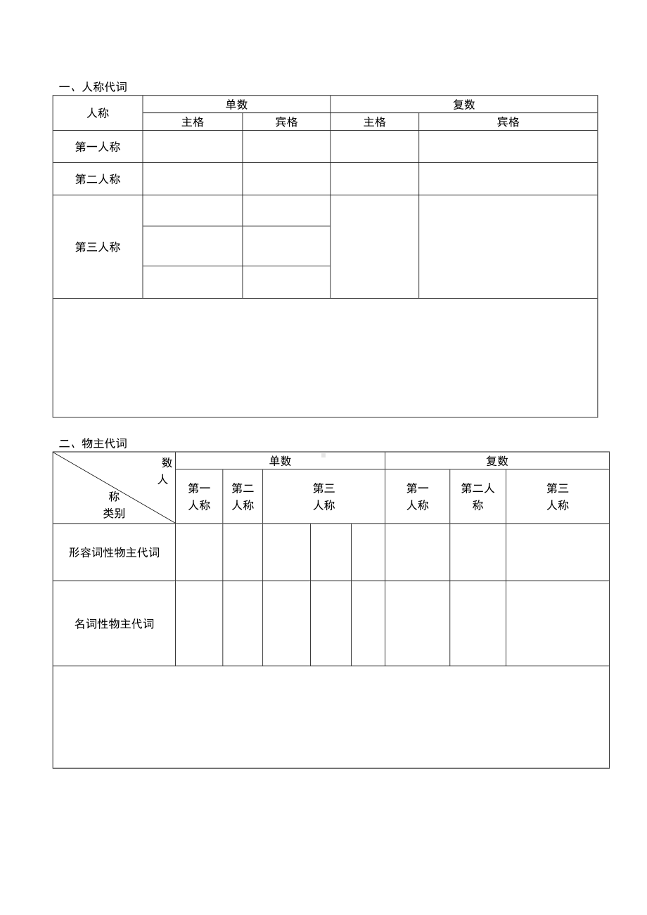 (完整版)初中英语语法专项代词练习及答案.doc_第3页