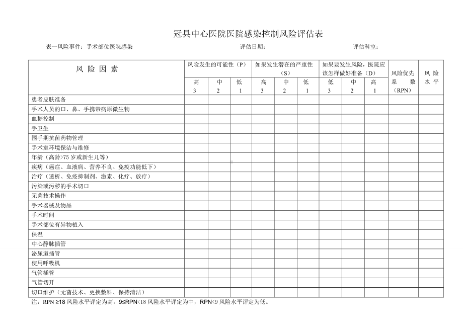 (完整版)中心医院感染控制风险评估表.doc_第3页