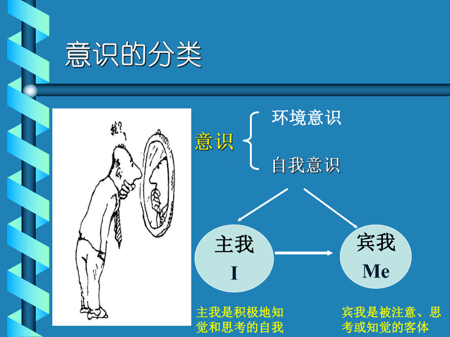 大学生心理健康教育-第2章-自我意识1.ppt_第2页